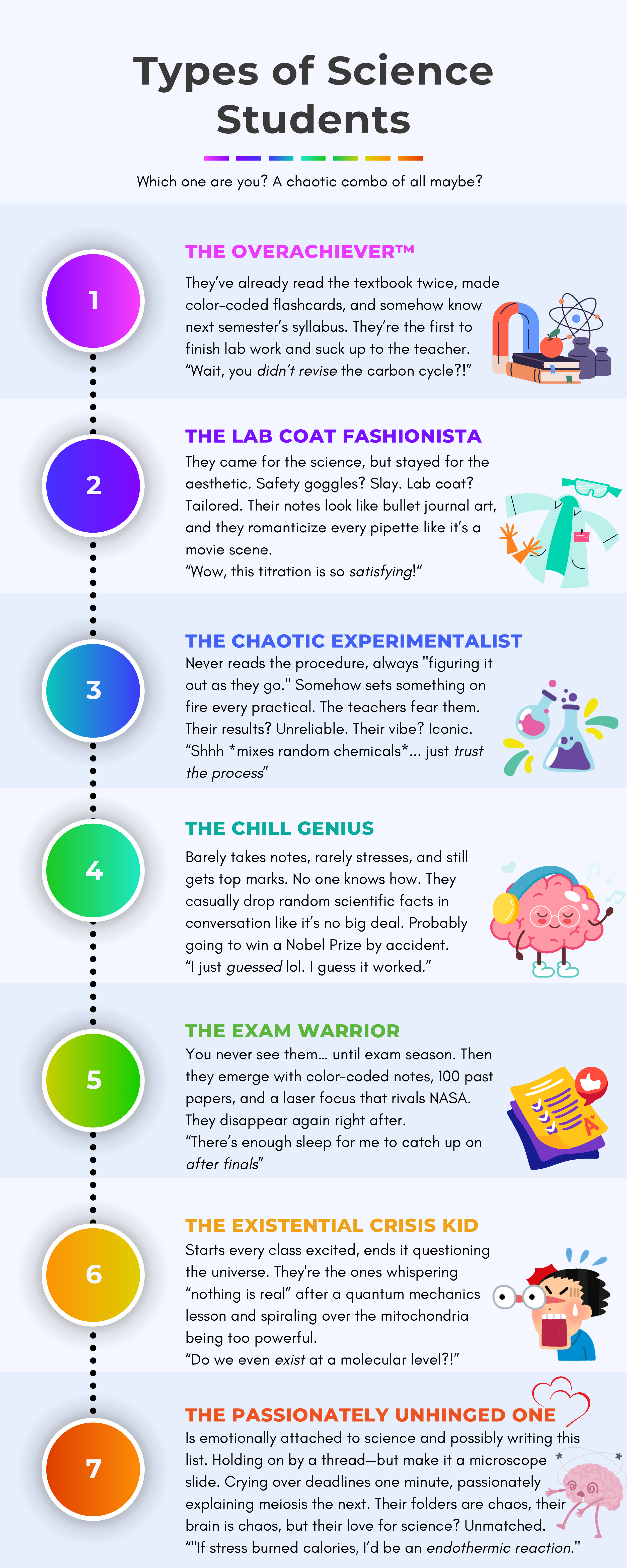 Types of Science Students